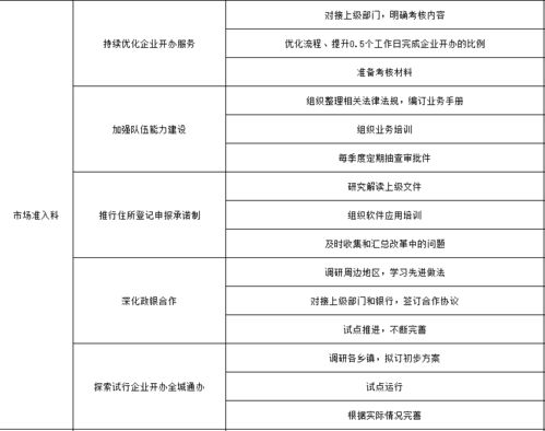 一圖速覽 | 2021年吳江政務服務這么干 物業(yè)服務評估