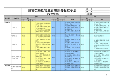 基礎(chǔ)物業(yè)管理服務(wù)標(biāo)準(zhǔn)手冊(cè)——DY物業(yè)住宅類(lèi)業(yè)態(tài)服務(wù)標(biāo)準(zhǔn)與評(píng)估體系