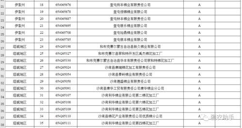 關(guān)于棉花加工廠誠信經(jīng)營(yíng)評(píng)價(jià)等級(jí)與物業(yè)服務(wù)評(píng)估結(jié)果的公示