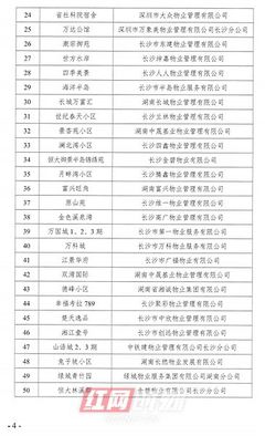 二季度長(zhǎng)沙開福區(qū)物業(yè)服務(wù)“紅黑榜”揭曉，你家小區(qū)上榜了嗎？